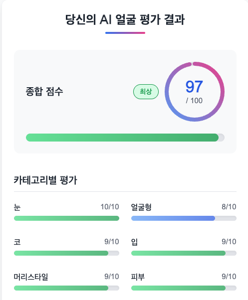 AI 얼굴 평가